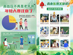 全国高血压日核心知识海报