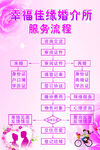 婚介所  服务流程