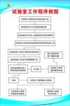 试验室工作程序框图