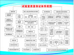 试验室质量保证体系框图