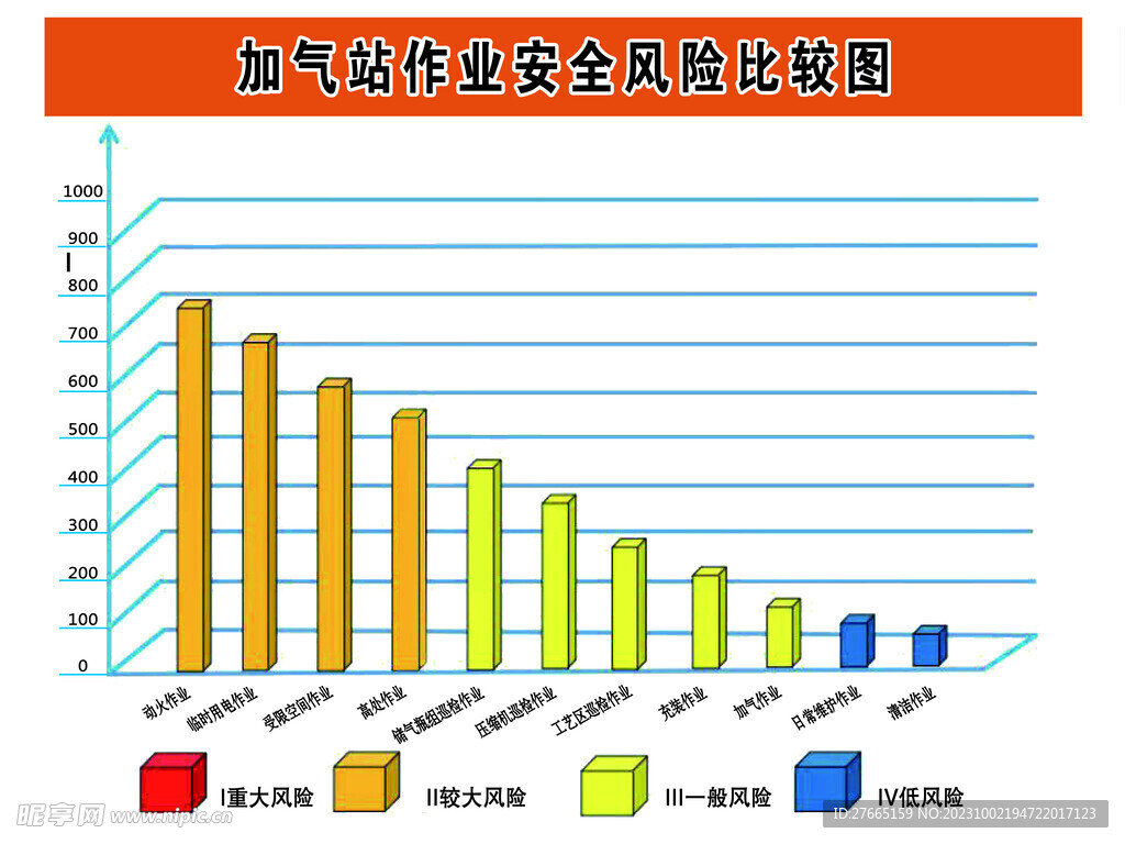 加气站作业安全风险比较图