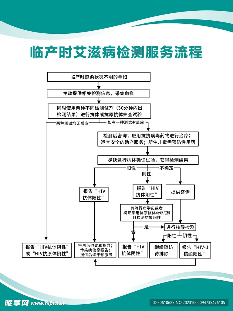 临产时艾滋病检测服务流程