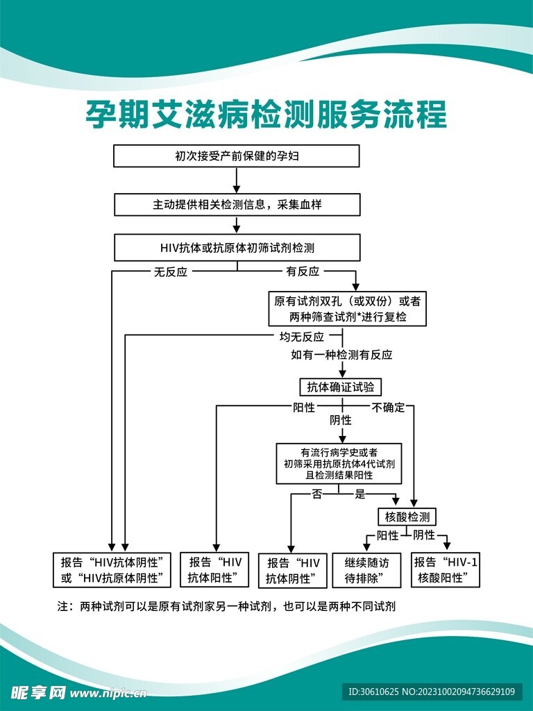 孕期艾滋病检测服务流程