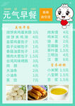 早餐   菜单广告