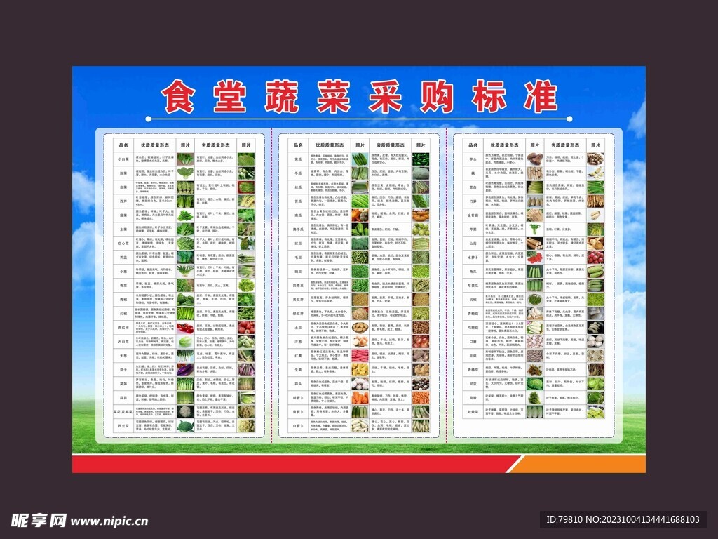 食堂蔬菜采购标准