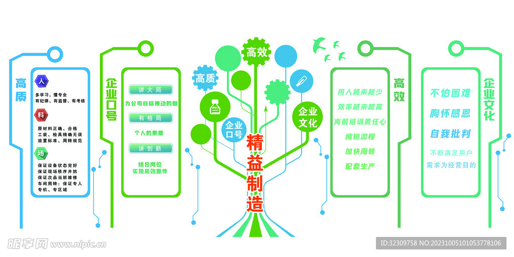 树状思维导图 数据信