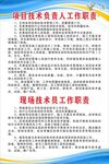 项目技术负责人工作职责