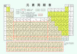 新版元素周期表