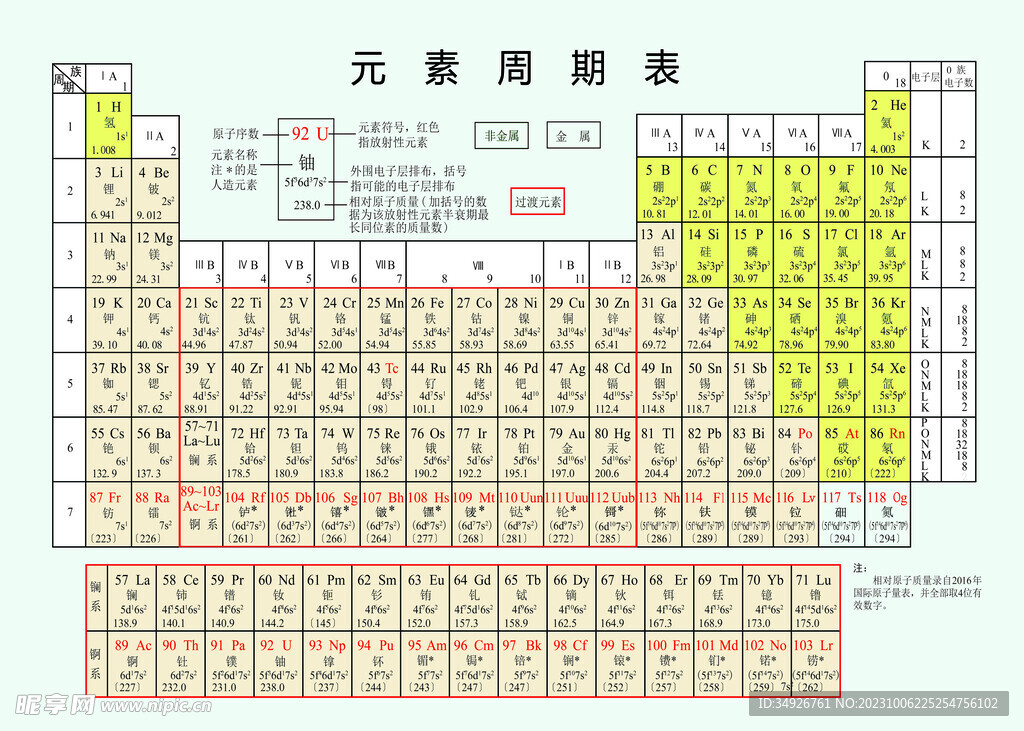 新版元素周期表