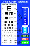 视力表