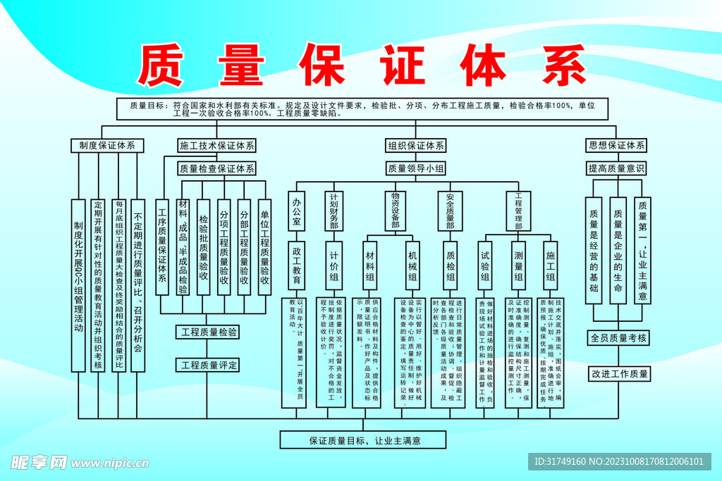 质量保证体系