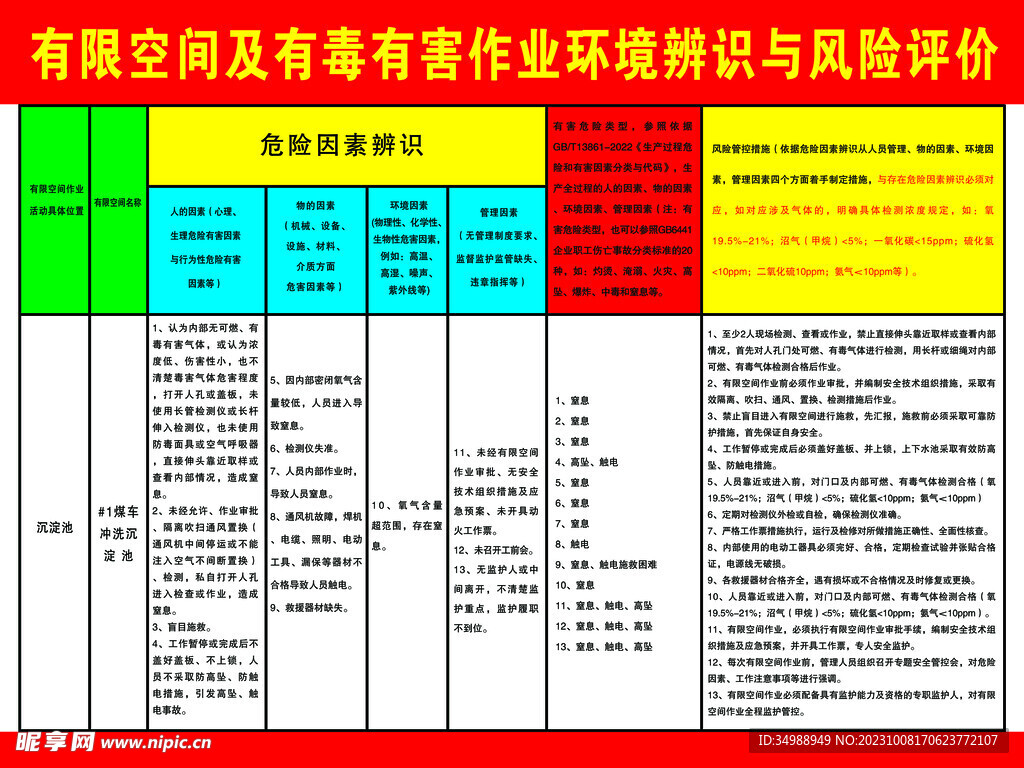 有限空间及有毒有害作业环境辨识