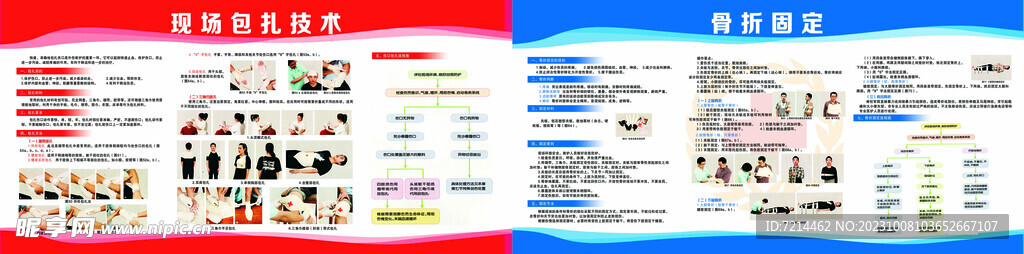 现场包扎技术骨折固定 