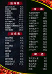 烧烤菜单