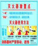 灭火器放置点