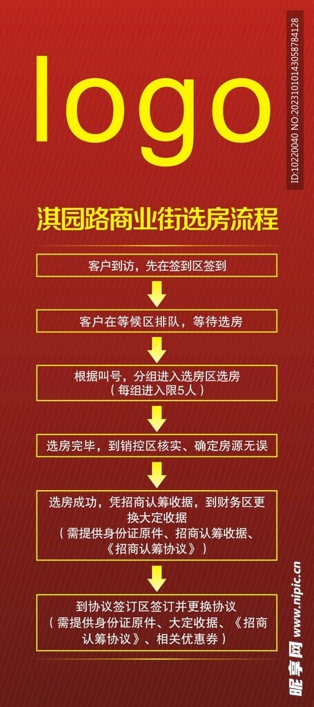 选房流程