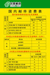 中国邮政国内邮件资费表