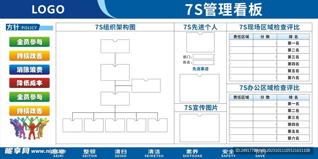 7S管理看板