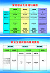 职业生涯规划表