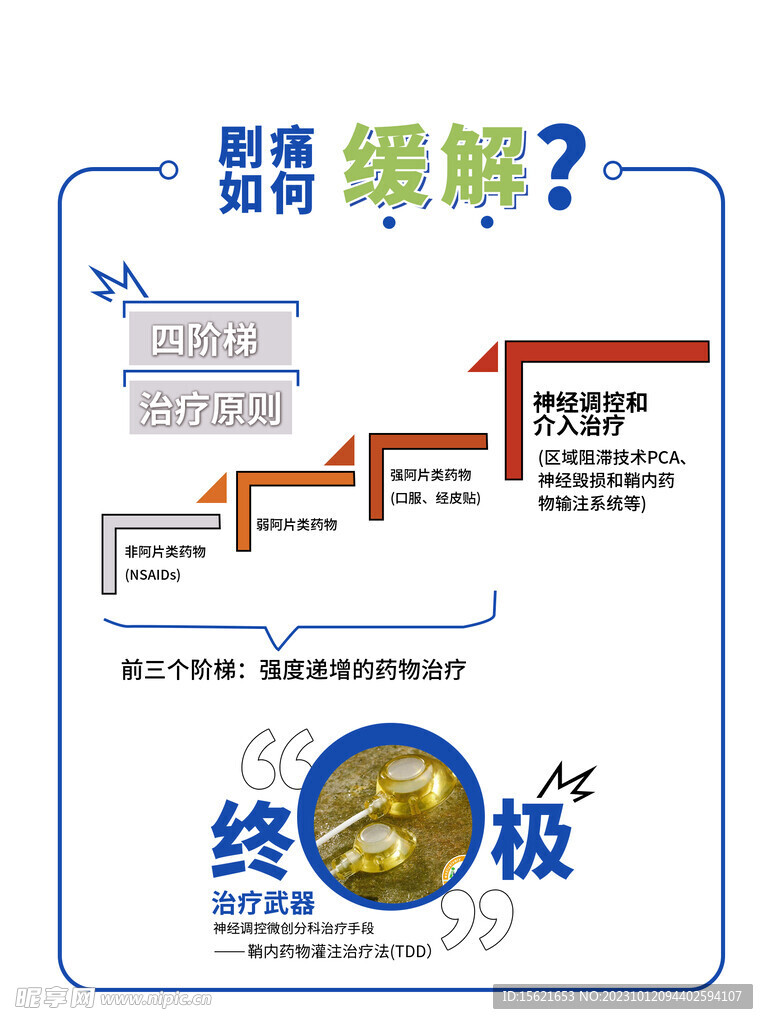 医疗普及