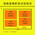 危险废物贮存分区标志