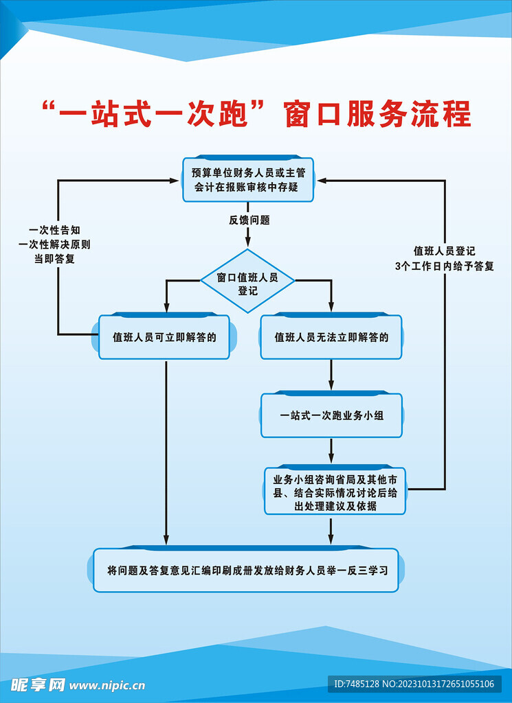 一站式流程