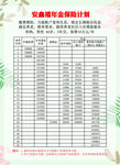 保险公司小清新保险计划