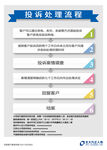 保险公司投诉处理流程