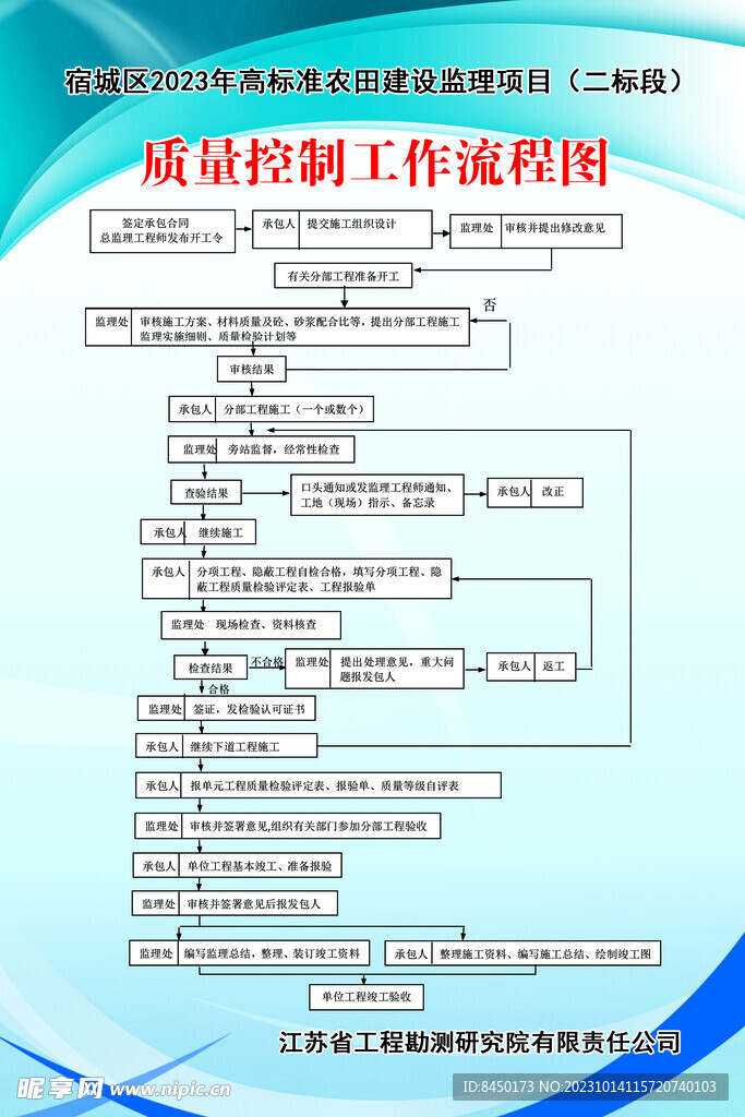 质量控制工作流程图