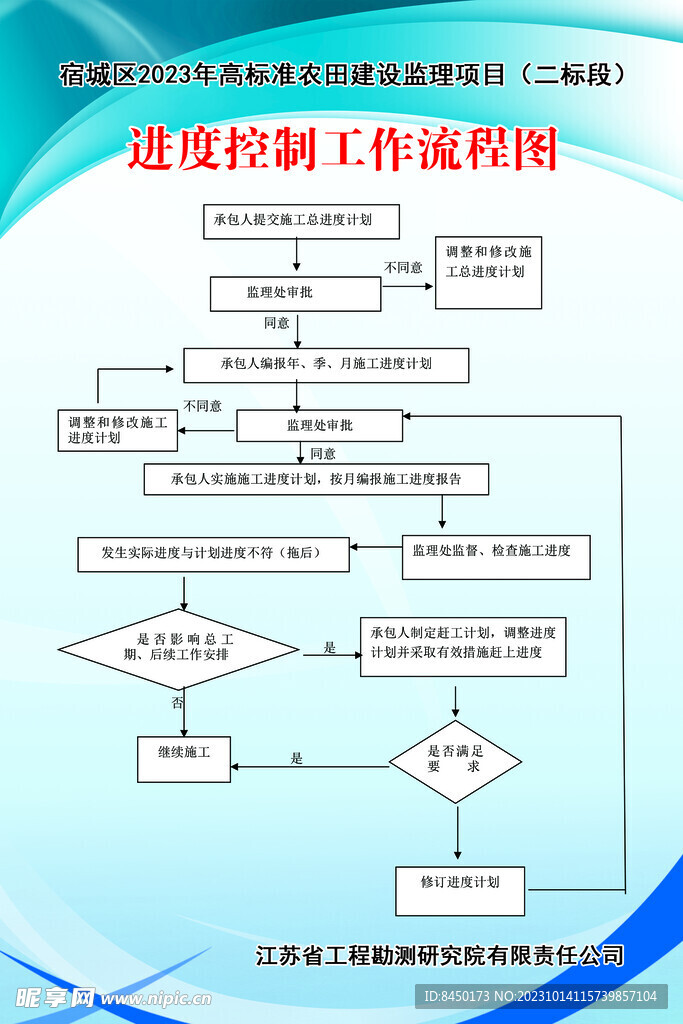 进度控制工作流程图