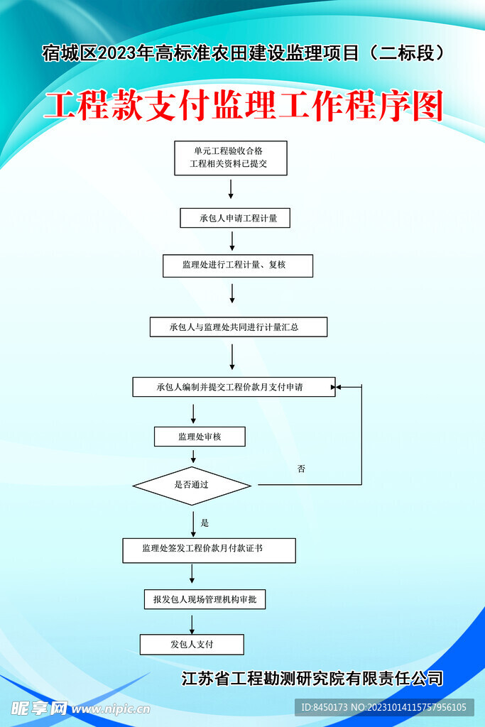 工程款支付监理工作程序图