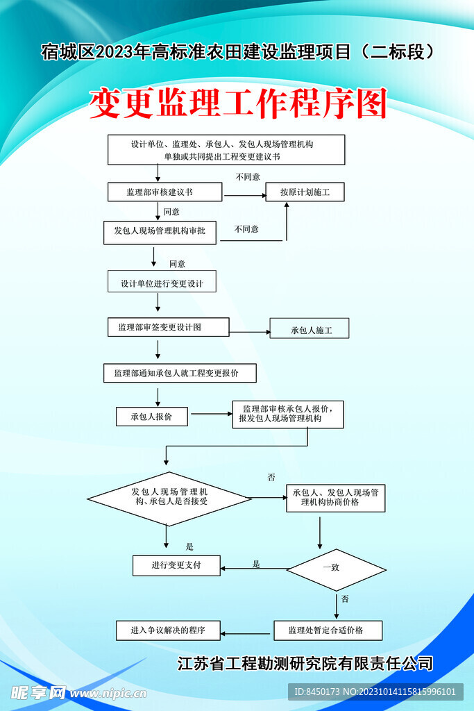 变更监理工作程序图