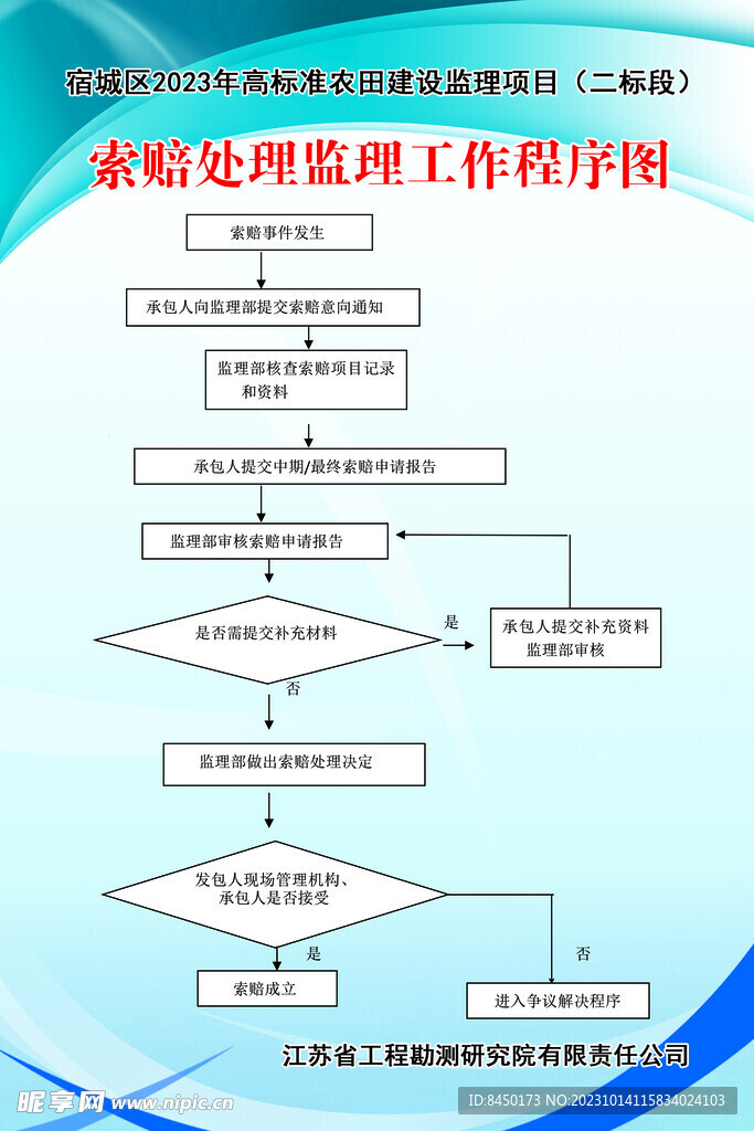 索赔处理监理工作程序图