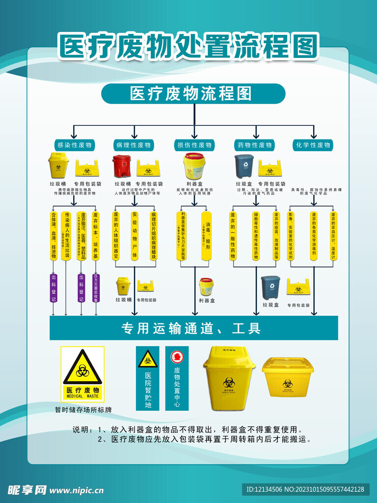 医疗废物流程图