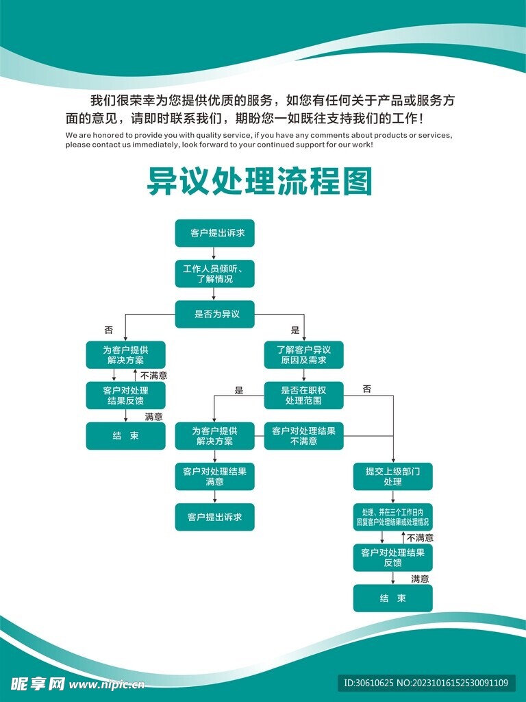 银行异议处理流程图