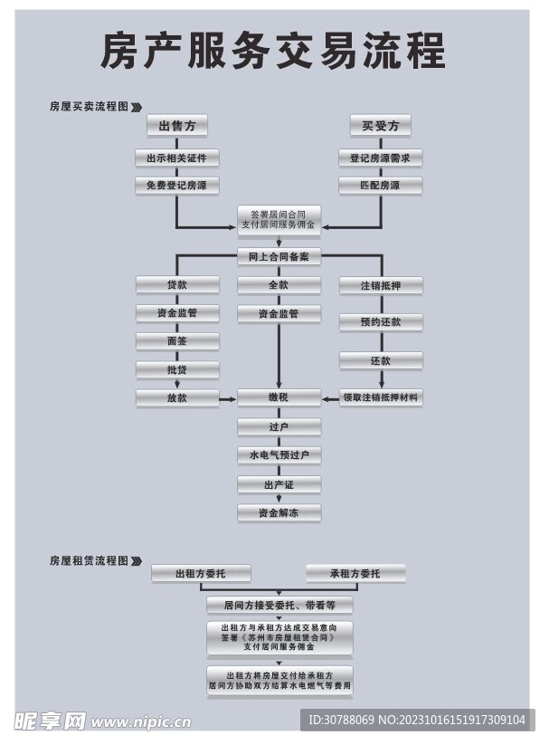 房产政策