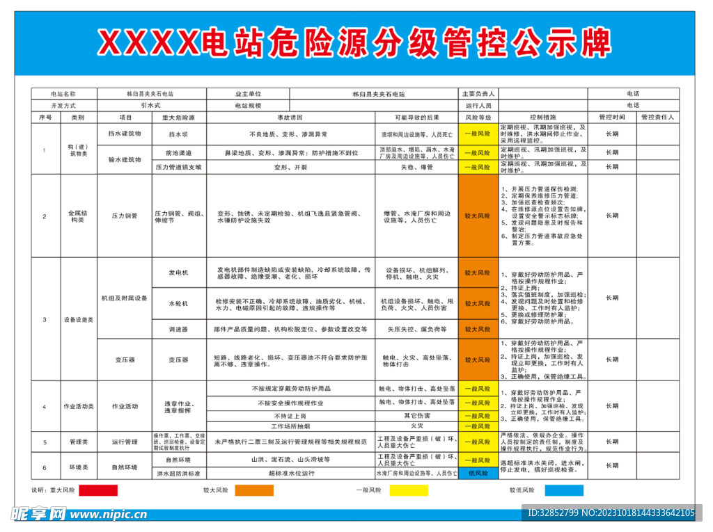 危险源