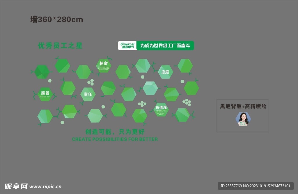 盛弘电气员工风采墙
