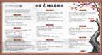中医九种体质辨别