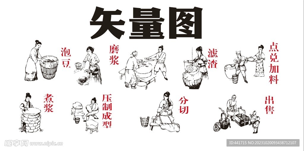 传统豆腐制作过程