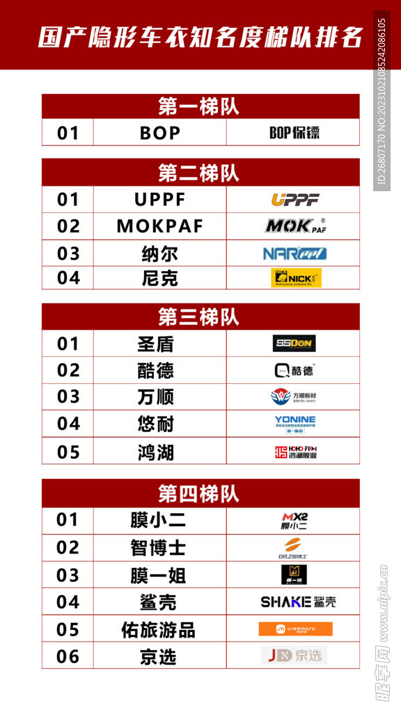 排名