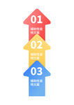  数据比例图表