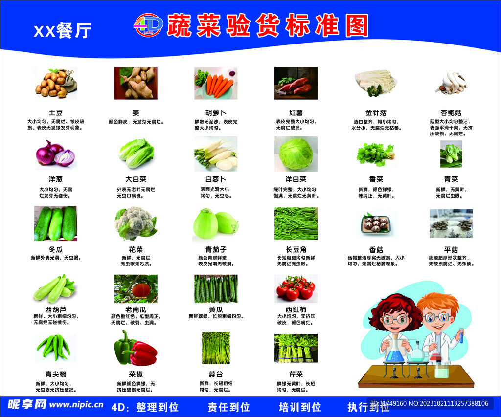蔬菜验货标准图