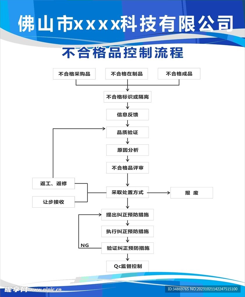 工厂流程图