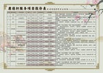 价目表