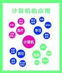 计算机的应用