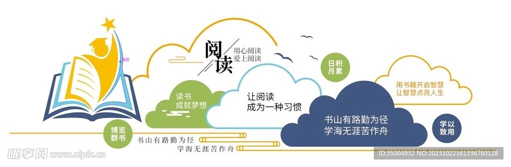 图书馆标语文化墙