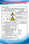 岗位安全生产风险紧急预案