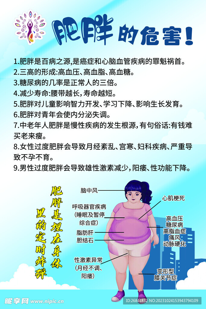 肥胖的危害