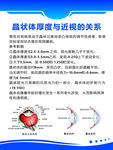 近视海报